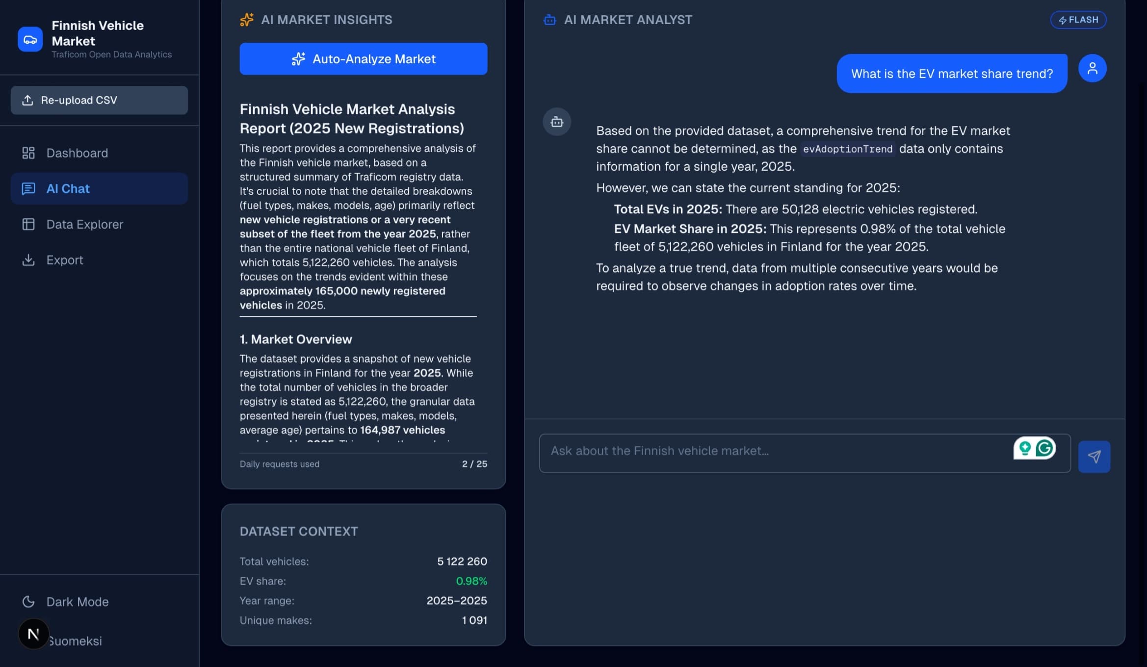 Finnish Vehicle Market Analyser screenshot 2