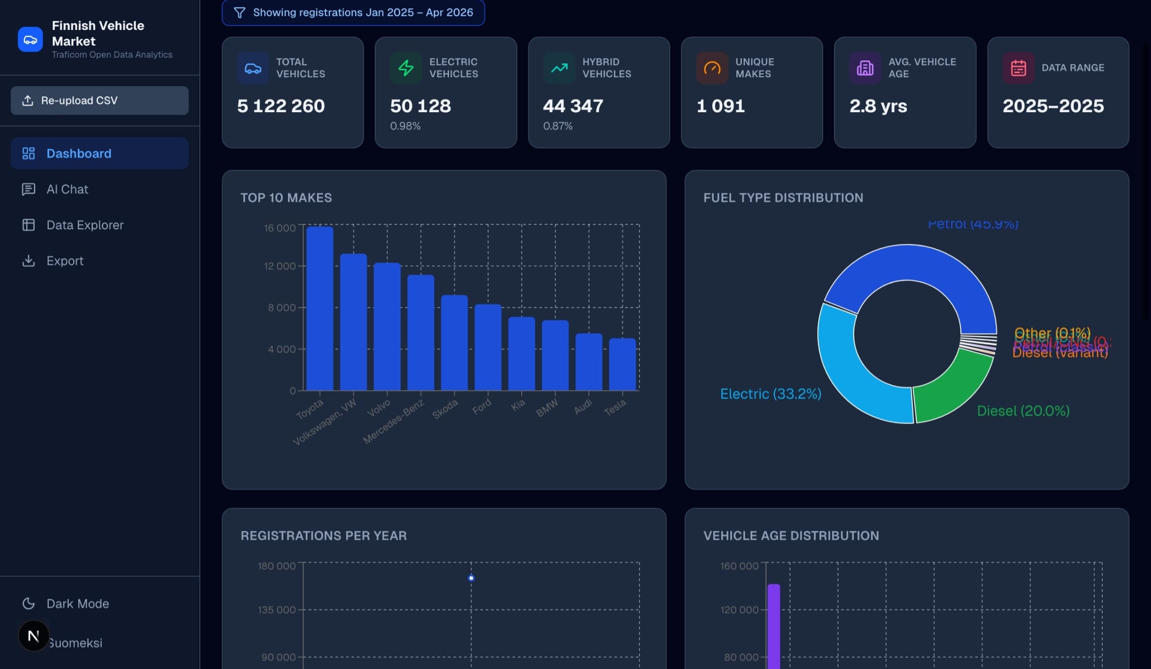 Finnish Vehicle Market Analyser screenshot 1